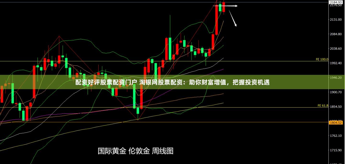 配资好评股票配资门户 淘银网股票配资：助你财富增值，把握投资机遇