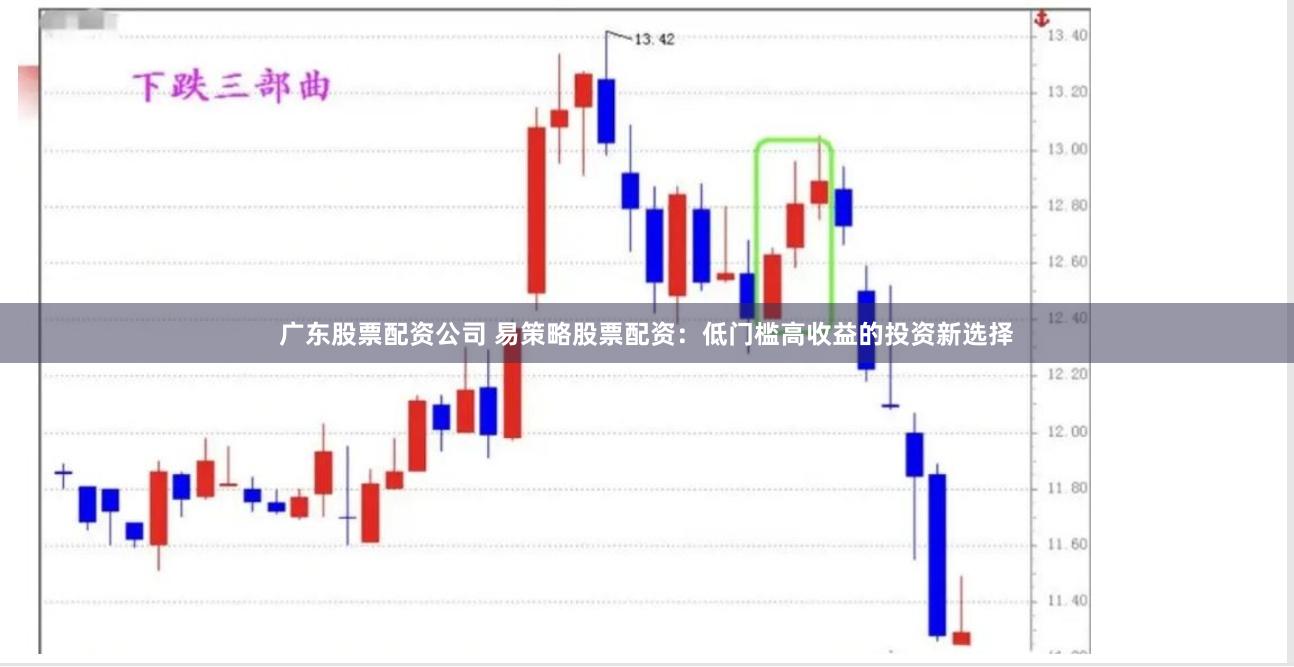 广东股票配资公司 易策略股票配资：低门槛高收益的投资新选择