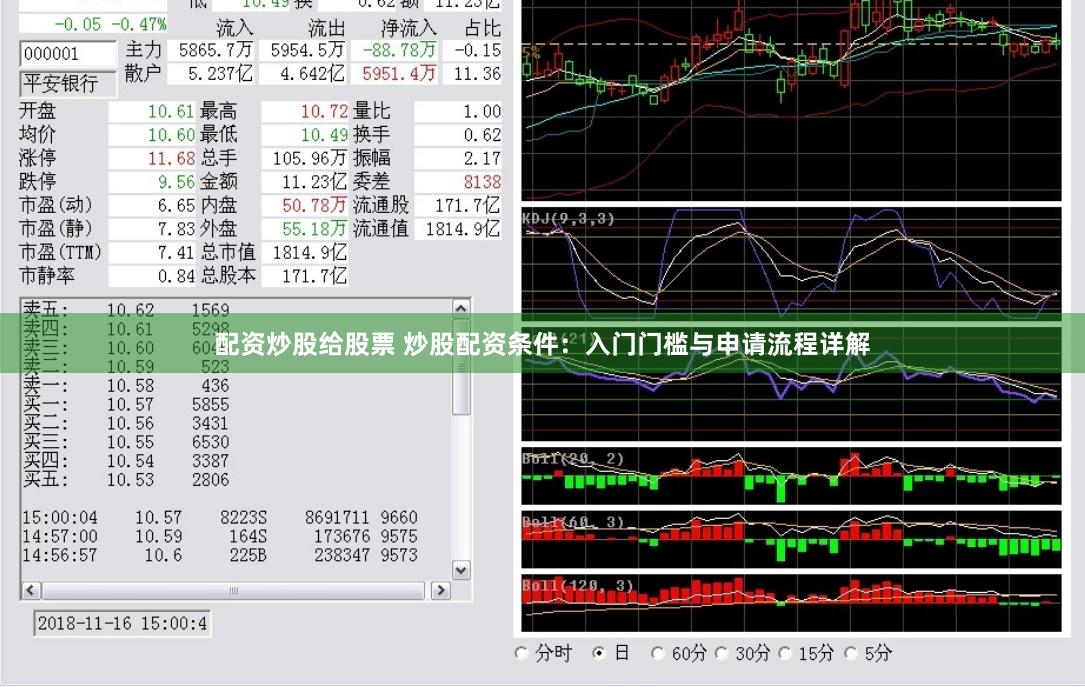 配资炒股给股票 炒股配资条件：入门门槛与申请流程详解