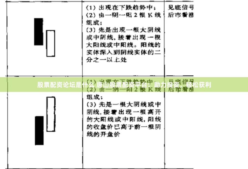 股票配资论坛是什么 唐山股票配资平台：助力投资，轻松获利