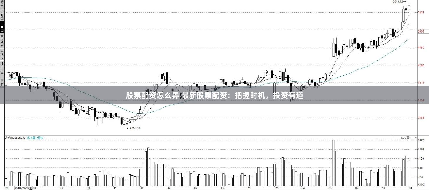 股票配资怎么弄 最新股票配资：把握时机，投资有道