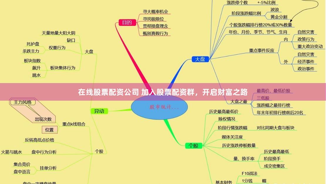 在线股票配资公司 加入股票配资群，开启财富之路