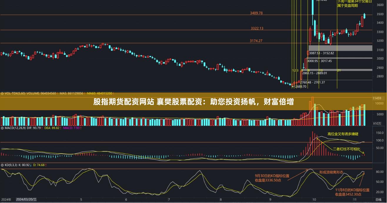 股指期货配资网站 襄樊股票配资：助您投资扬帆，财富倍增