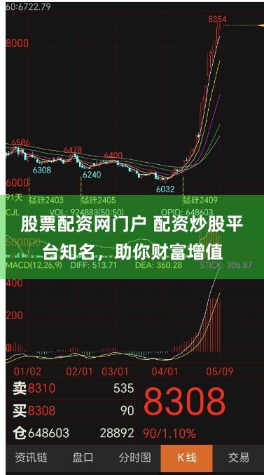股票配资网门户 配资炒股平台知名，助你财富增值