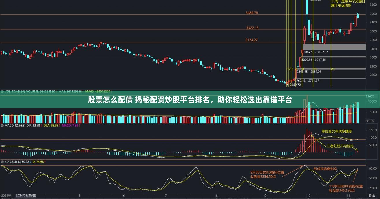 股票怎么配债 揭秘配资炒股平台排名，助你轻松选出靠谱平台