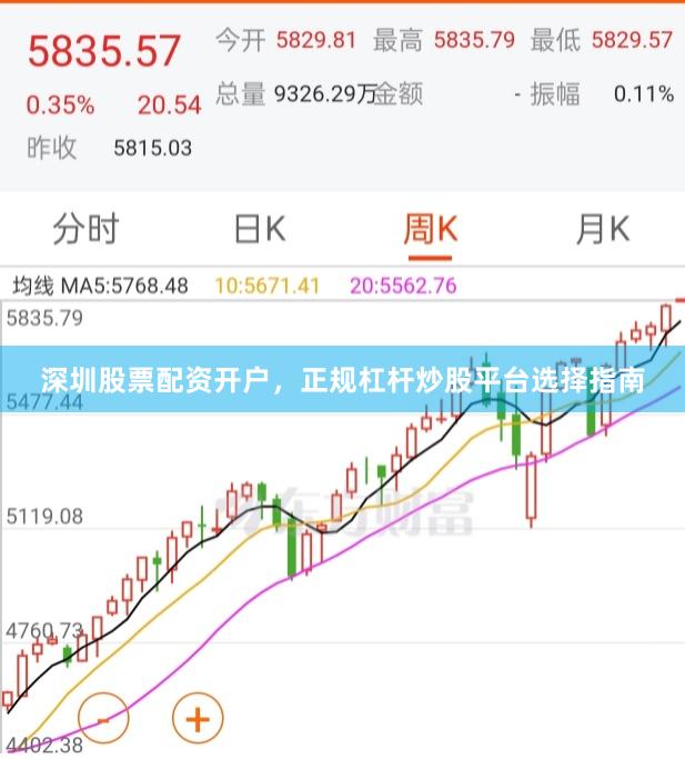 深圳股票配资开户，正规杠杆炒股平台选择指南