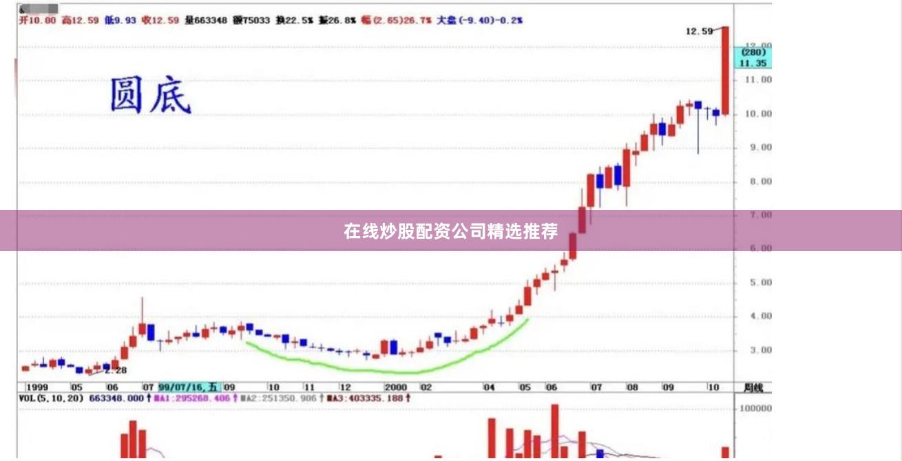 在线炒股配资公司精选推荐