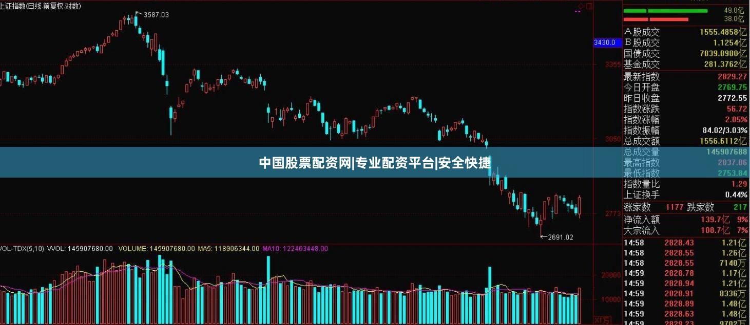 中国股票配资网|专业配资平台|安全快捷
