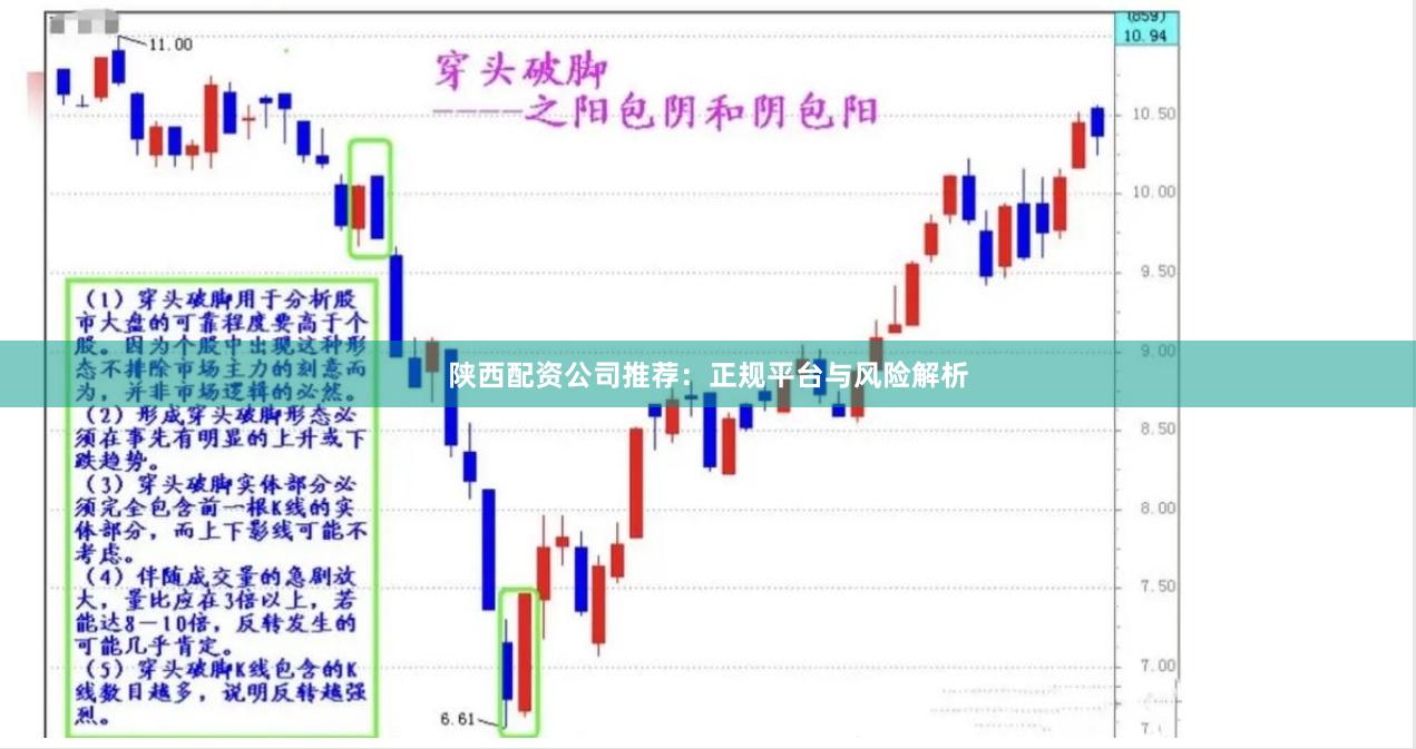陕西配资公司推荐：正规平台与风险解析