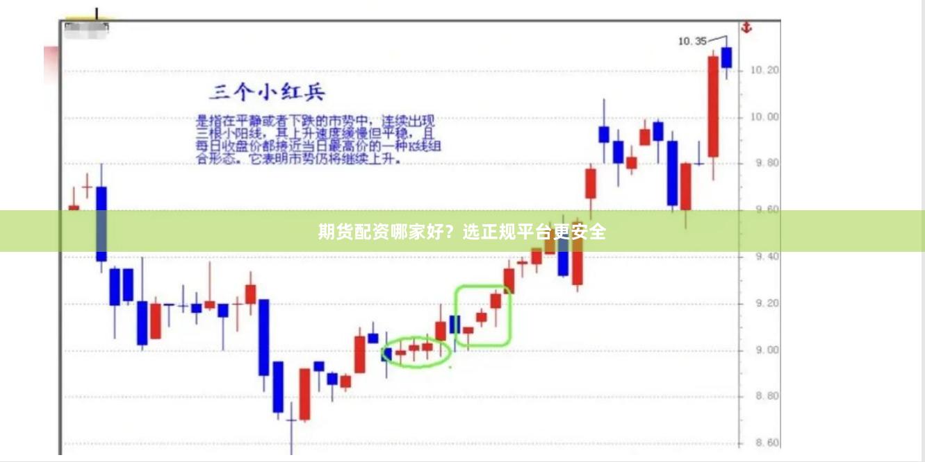 期货配资哪家好?选正规平台更安全
